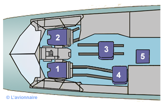 Schema Poste Pilotage