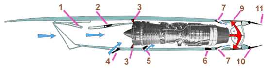 Turboreacteur Reverses