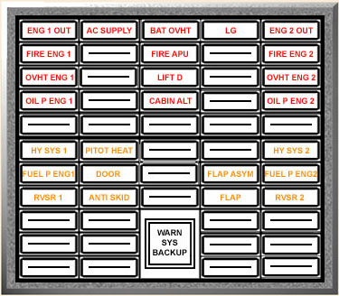 Sandby Annunciator Panel