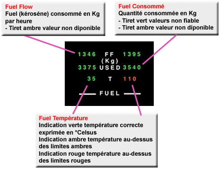 MFDU Secondary Page Fuel