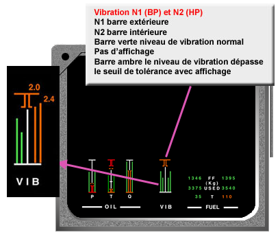 MFDU Sec vibration