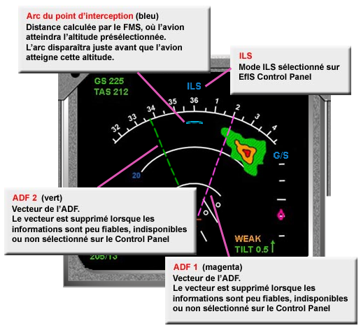 Nav Display Map arrière