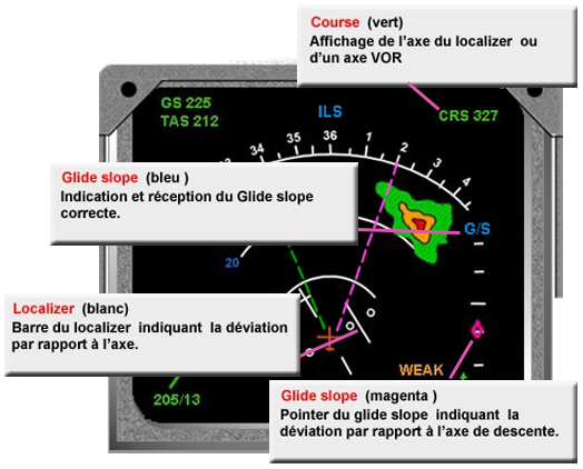 Nav Display Map arrière