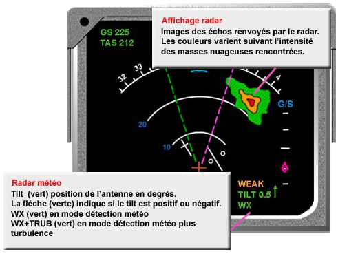 Nav Display Map arrière