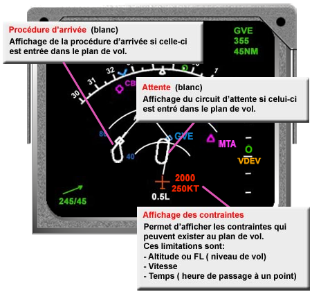 Nav Display Map Attente