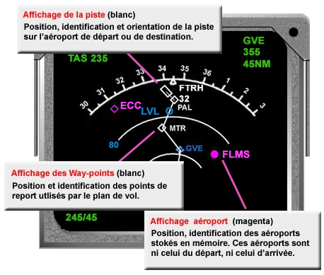 Nav Display Map avant