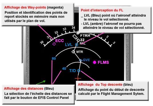 Nav Display Map avant