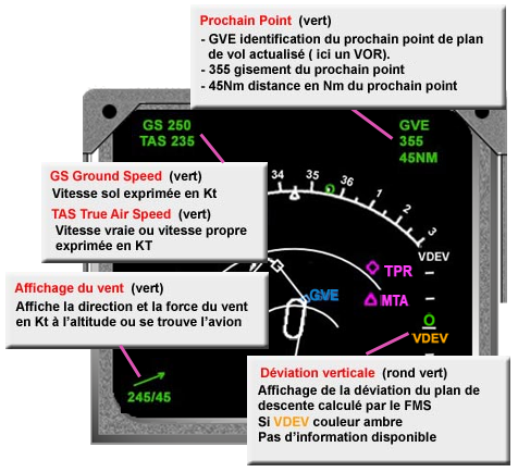 Nav Display Map avant