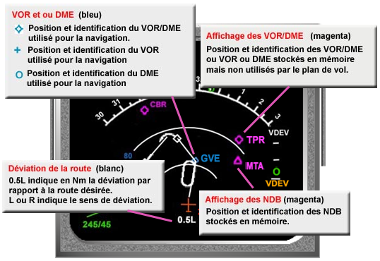 Nav Display Map avant