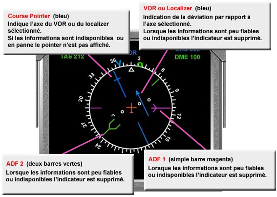 Nav Display Rose ADF VOR