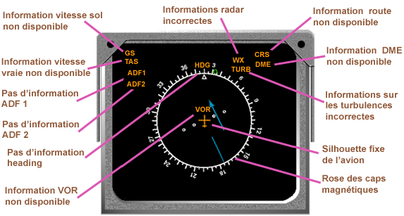 Nav Display Rose alarmes