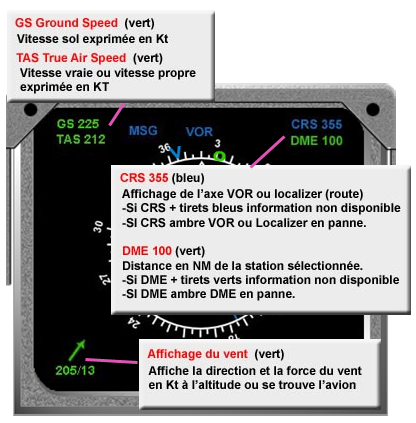 Nav Display Rose CRS GS