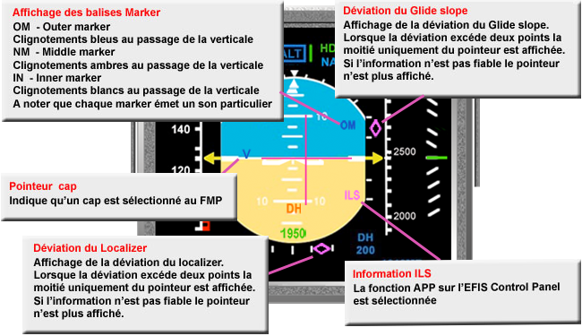 PFD présentation de lILS