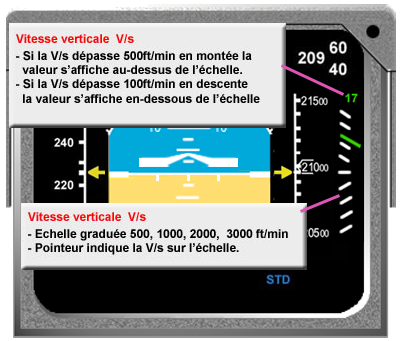 PFD présentation du vario