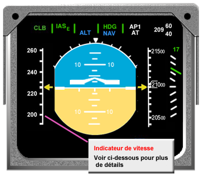 PFD barre des vitesses