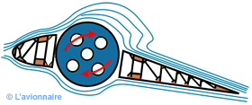 Spinning Aile Rotor