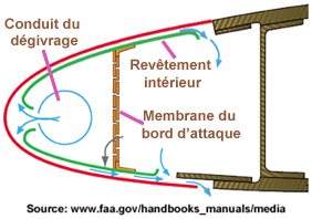 Air chaud bord d'attaque