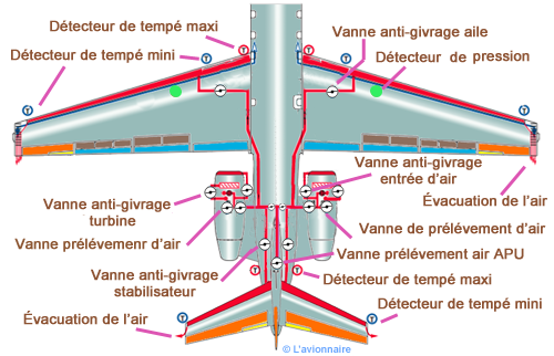 Air cellule degivre