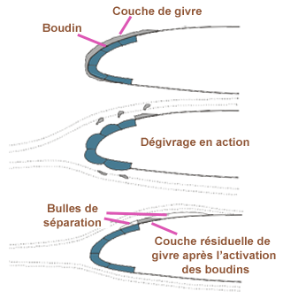 Boudins Risques