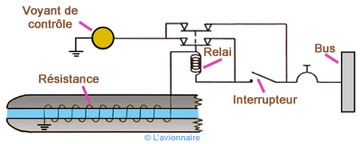 Elect Pitot schema