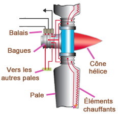 Hélice Elect detail