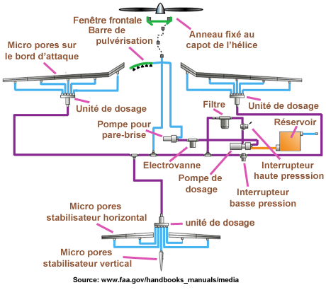 Liquide Circuit