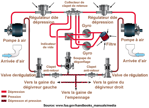 pneumatique Circuit léger