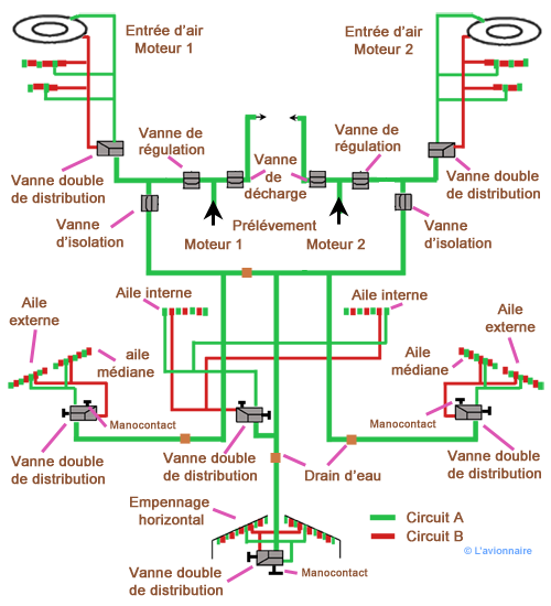 pneumatique schéma ATR