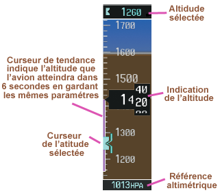 PDF alti en Pascal