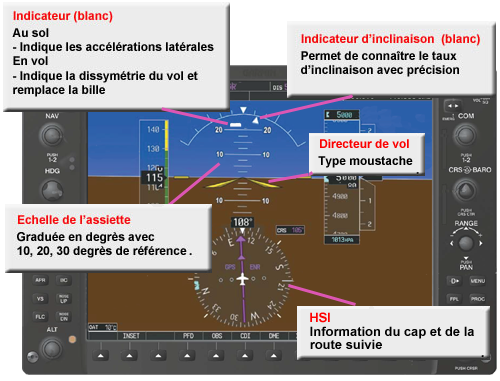 PDF assiette