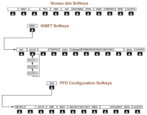 PDF sofkeys