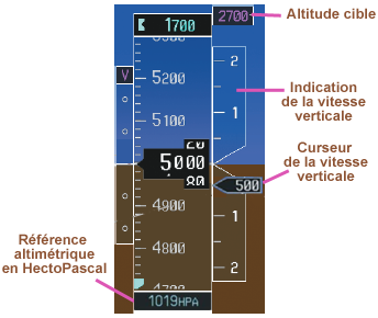 PDF variomètre