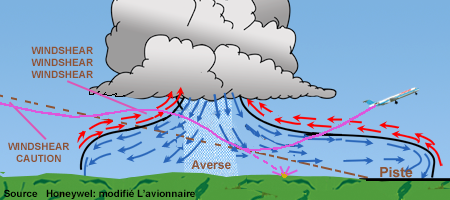 EGMode7 Windshear