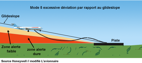 EGModeCinqtrajectoire