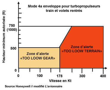 EGModeQuatre A enveloppe propulseur