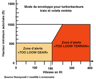 EGModeQuatre A enveloppe réacteur