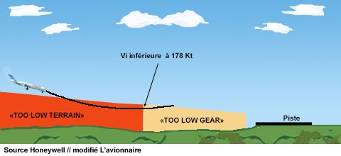 EGModeQuatreA Trajectoire