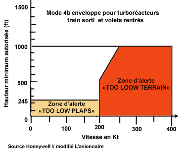 EGModeQuatre B Trajectoire