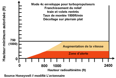 EGModeQuatre C enveloppe propulseur