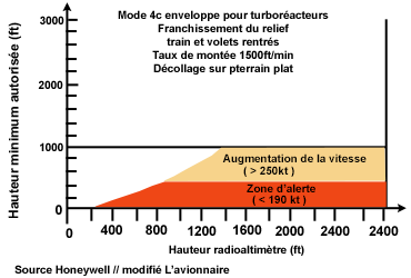 EGModeQuatre C Trajectoire