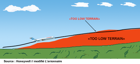 EGModeQuatre C trajectoire