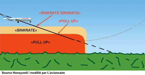 EGModeUn  Trajectoire