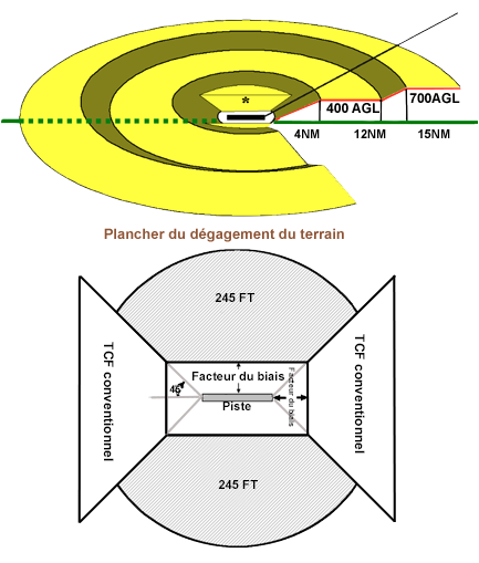 Enveloppe Clearance