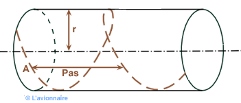 Schéma pas geometrique