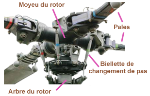 Rotors d'hélicoptère