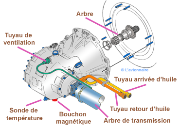 Trans boite CH47