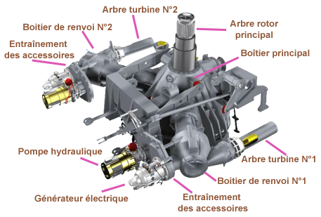 Trans Principale Bimoteur