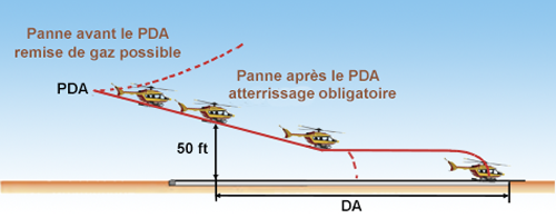 Helico Atterrissage CP1