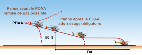 Helico Atter Degage CP2