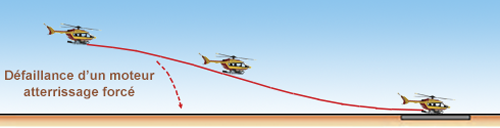 Helico Atter Degage CP3